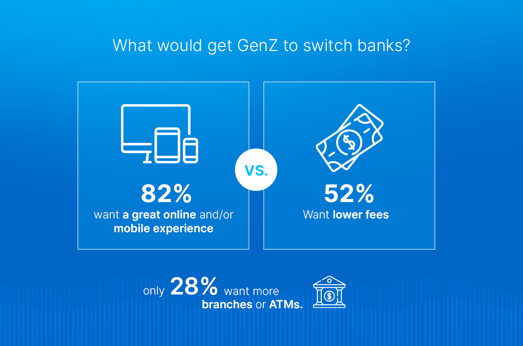 What does Gen Z look for in a bank?